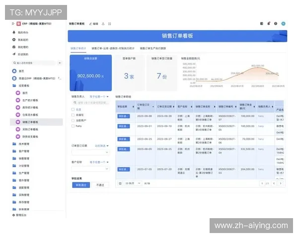 星城web館：专业的内容管理系统，简化网站内容更新流程，提高企业运营效率
