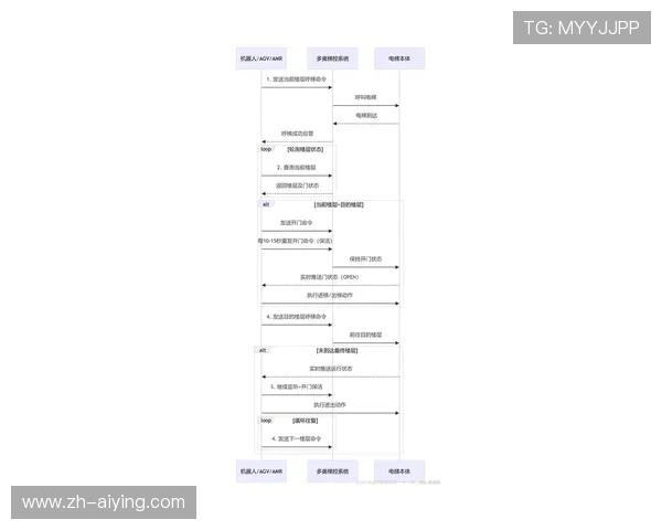 尊龙网站登录流程详解新手玩家快速注册与登录操作步骤全攻略 尊龙网站登录流程详解新手玩家快速注册与登录操作步骤全攻略