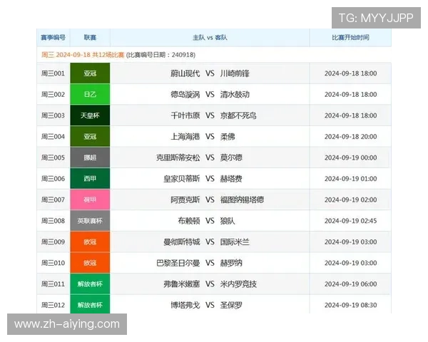 提升足球竞猜胜率的必备工具:最可靠的足球预测网站推荐 提升足球竞猜胜率的必备工具:最可靠的足球预测网站推荐