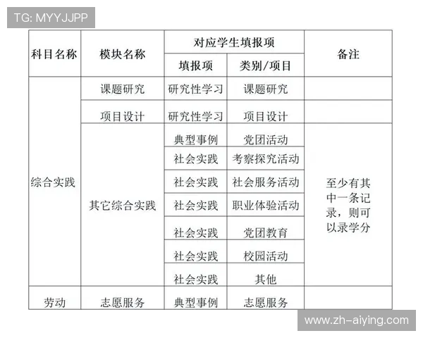 如何在高中生云平台体育特长部分写出亮点吸引招生官的注意力