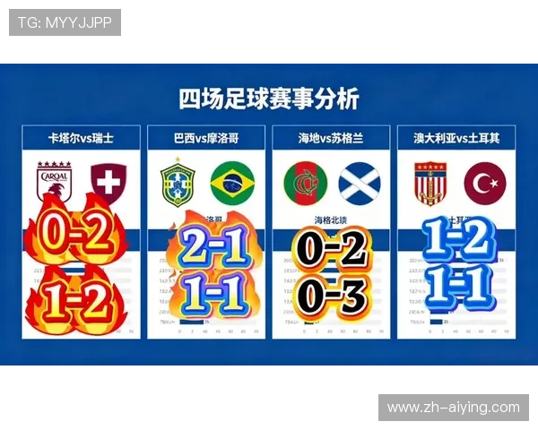 世界杯期间足彩即时比分直播比分预测指南让你轻松掌握比赛走势 世界杯期间足彩即时比分直播比分预测指南让你轻松掌握比赛走势
